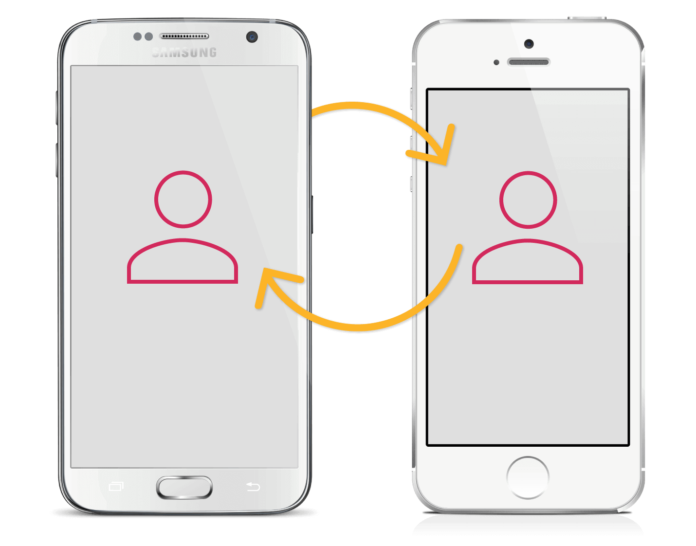 Synchronisieren Sie iPhone-Kontakte mit Android
